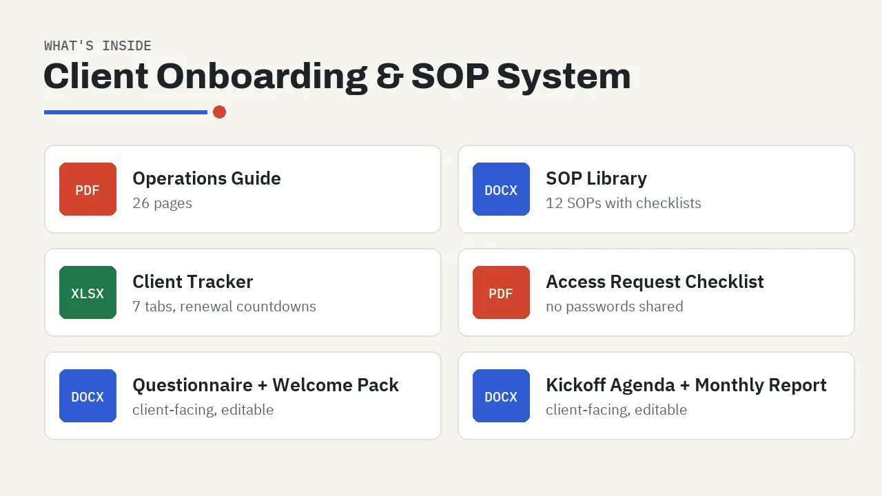 Client Onboarding & SOP System: what's inside